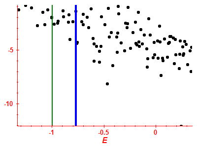 Strength function log